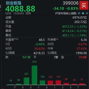 A股,昨天“站在光里”,今天“存到芯上”